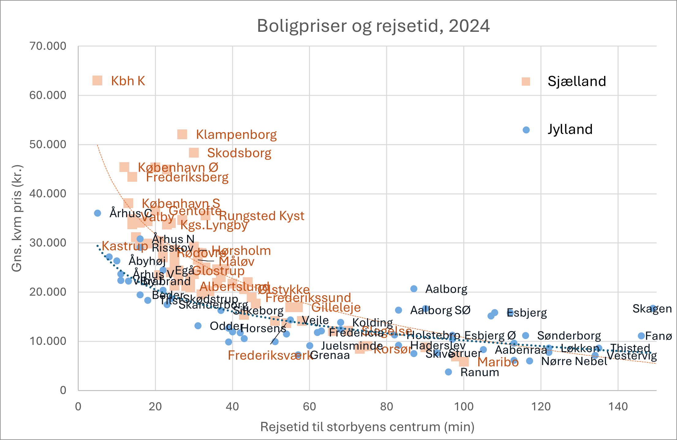 Prognosecenteret-boligpriser-blog-1
