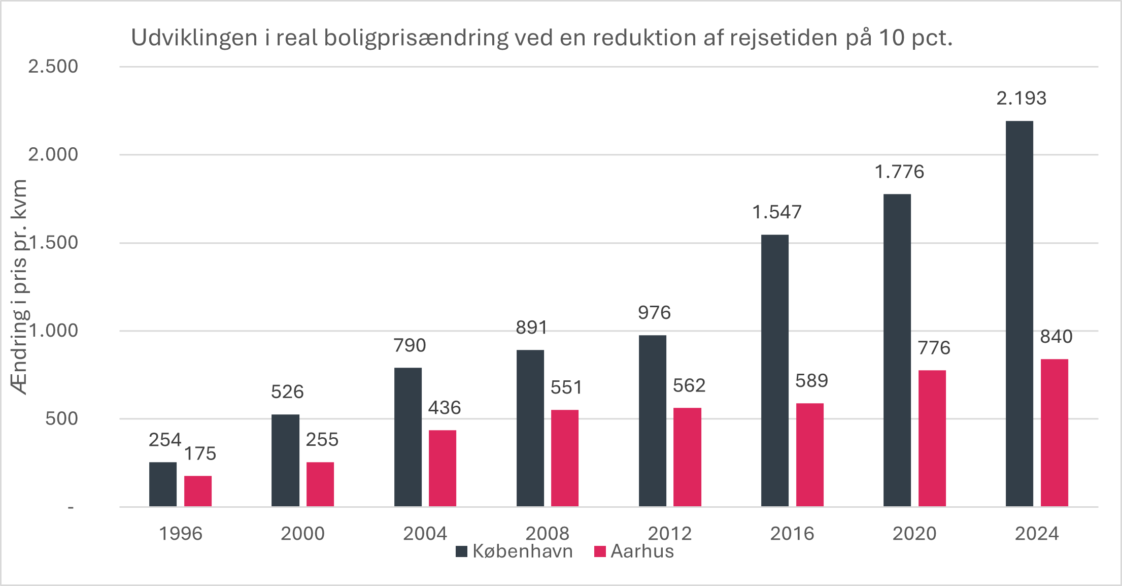 Prognosecenteret-udviklingen-blog-1
