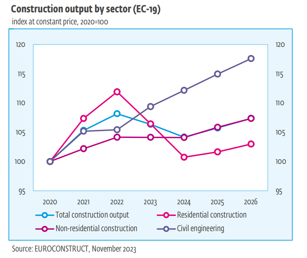 EC Output