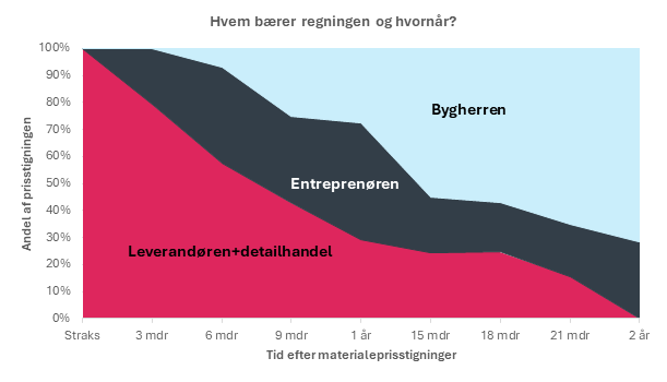 Diagram 1, Diagramelement-1