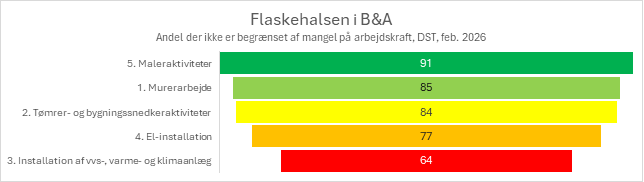 Diagram 1, Diagramelement